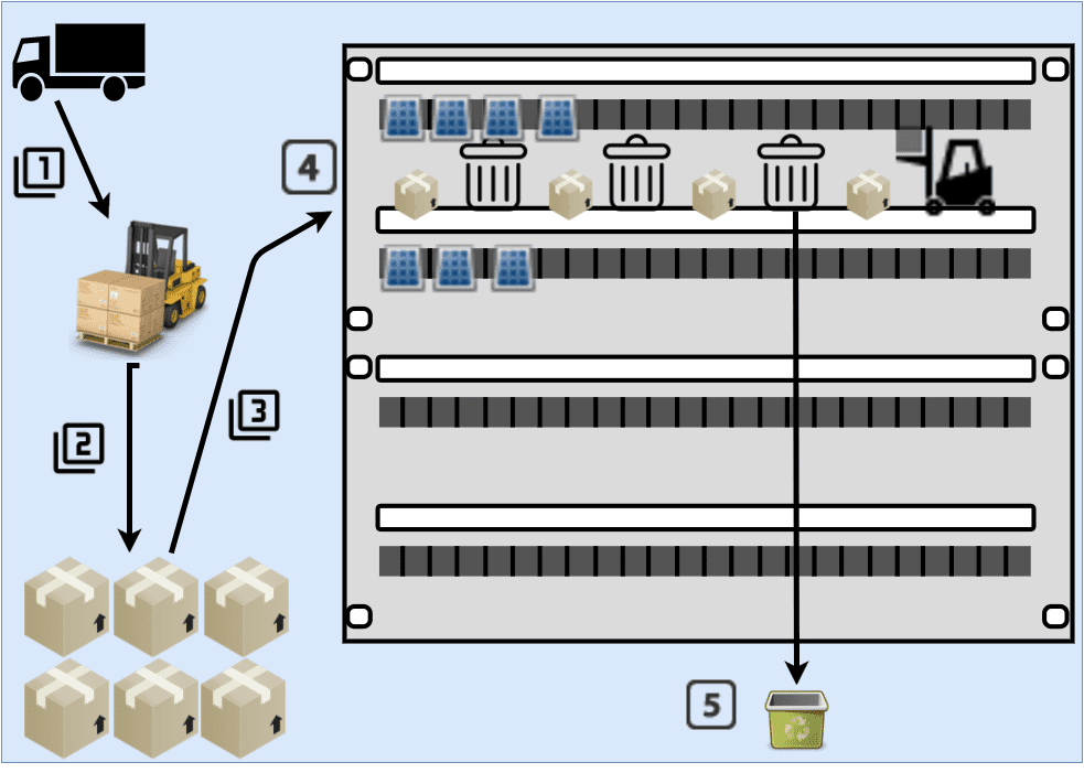 Logistic